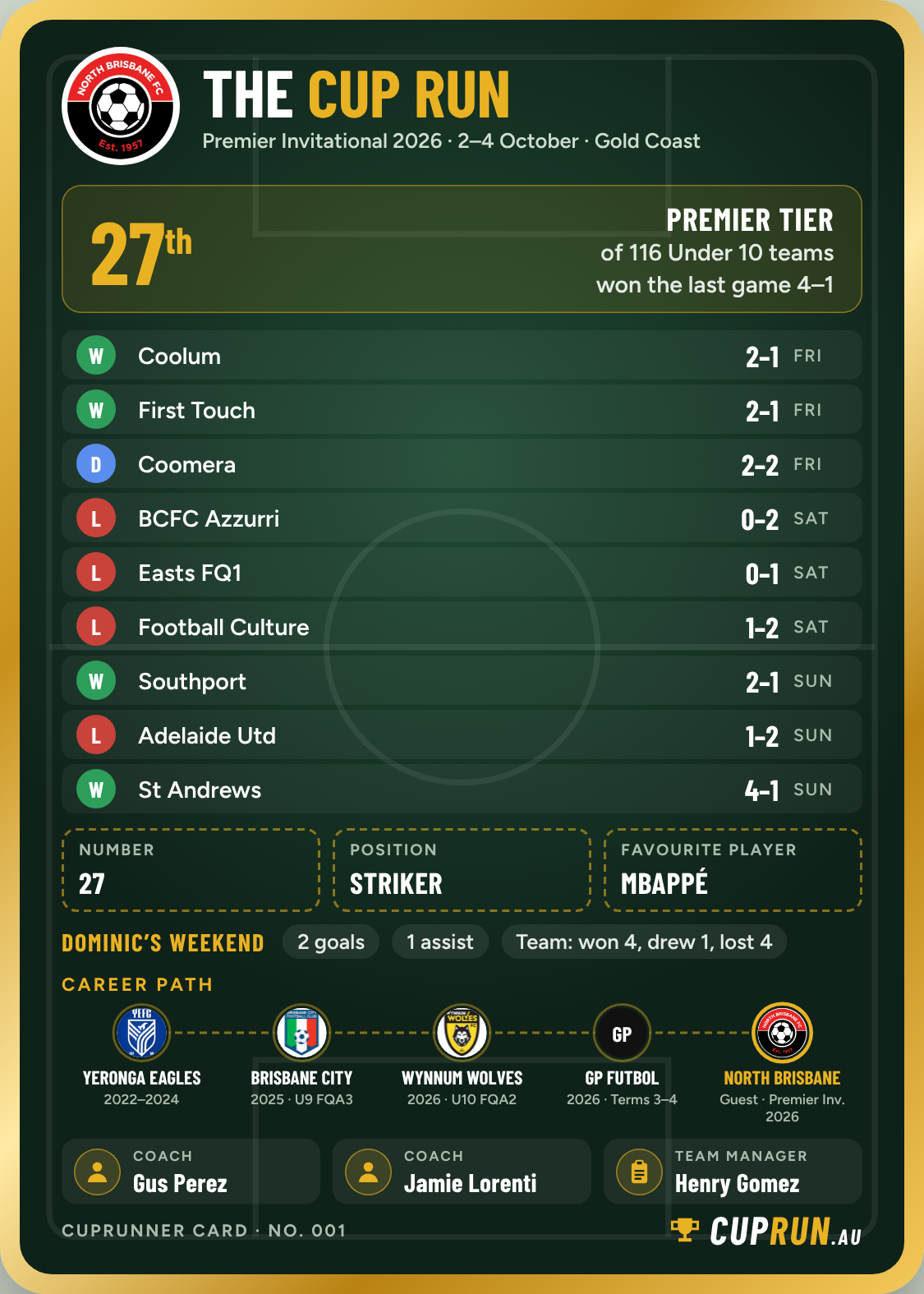 Back of a CupRunner card: the team's Cup Run, results and the player's career path